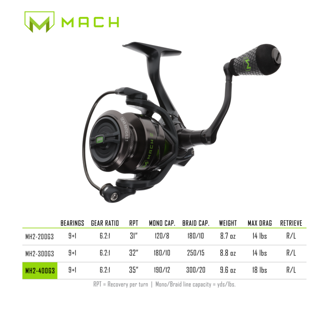 Lew’s Mach 2 Gen 3 Spinning Reel