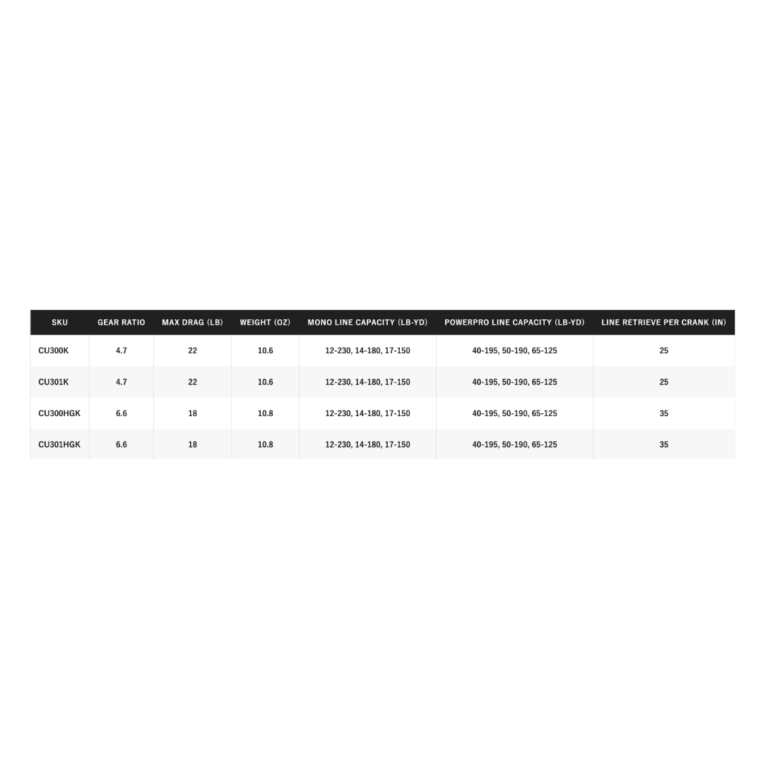 Shimano Curado 300 Baitcast Reel