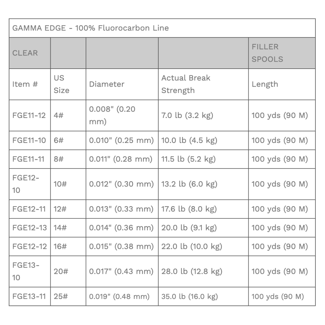 Gamma Edge 100% Fluorocarbon Line