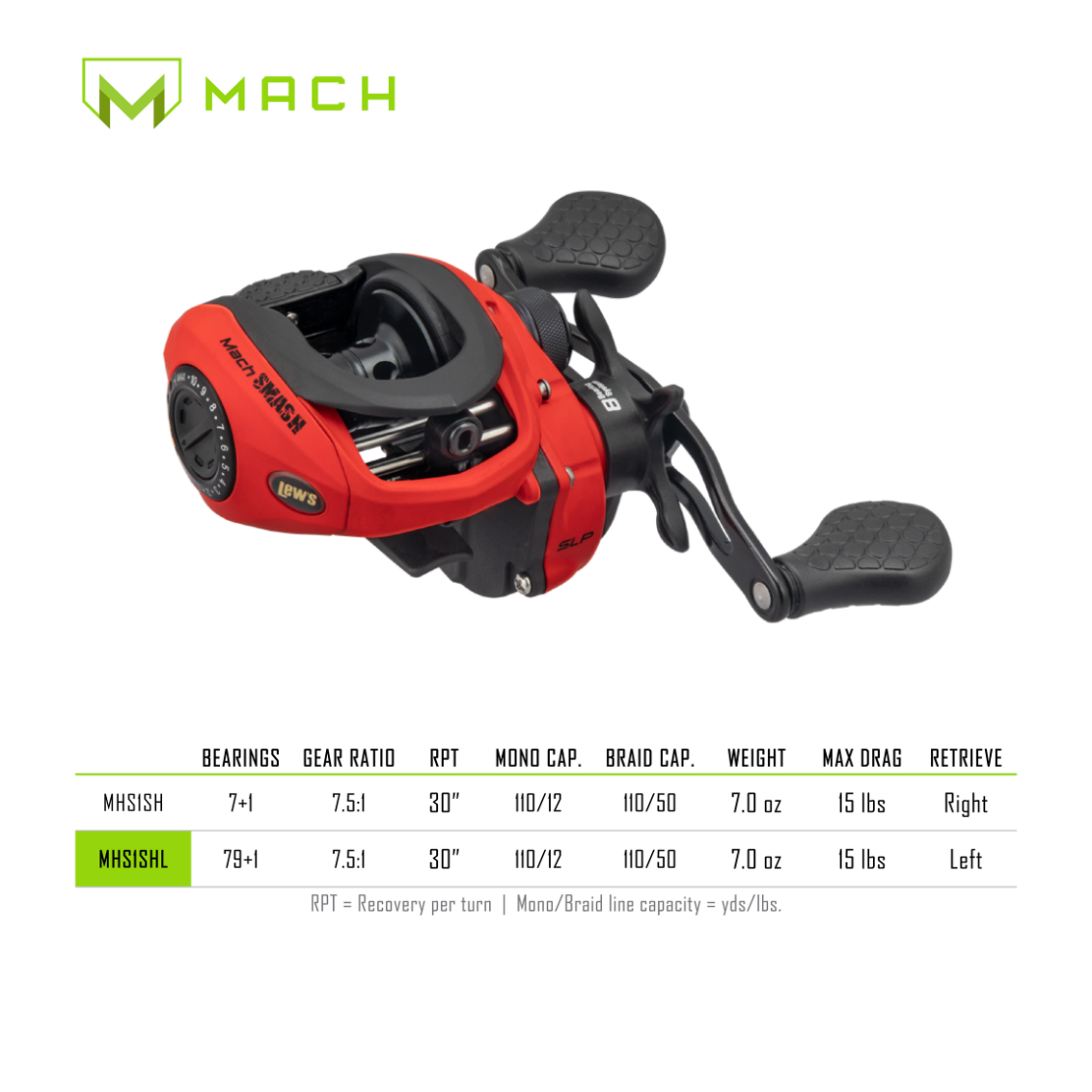Lew's Mach Smash SLP Baitcast Reel