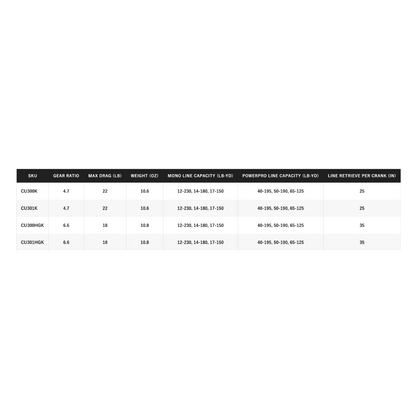 Shimano Curado 300 Baitcast Reel