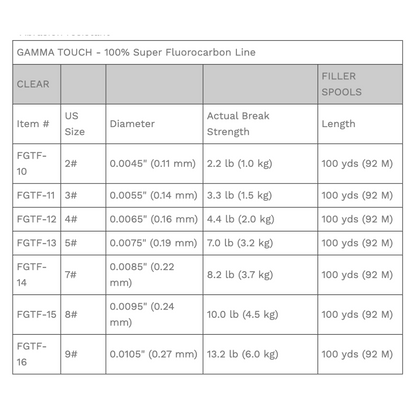 Gamma Touch Super Fluorocarbon Line